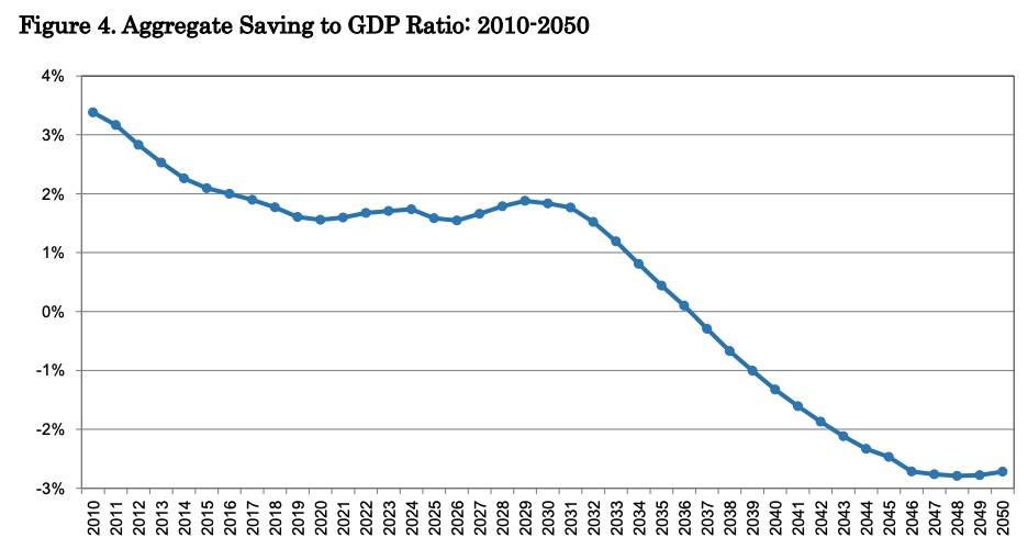 Japan's Saving Rate
